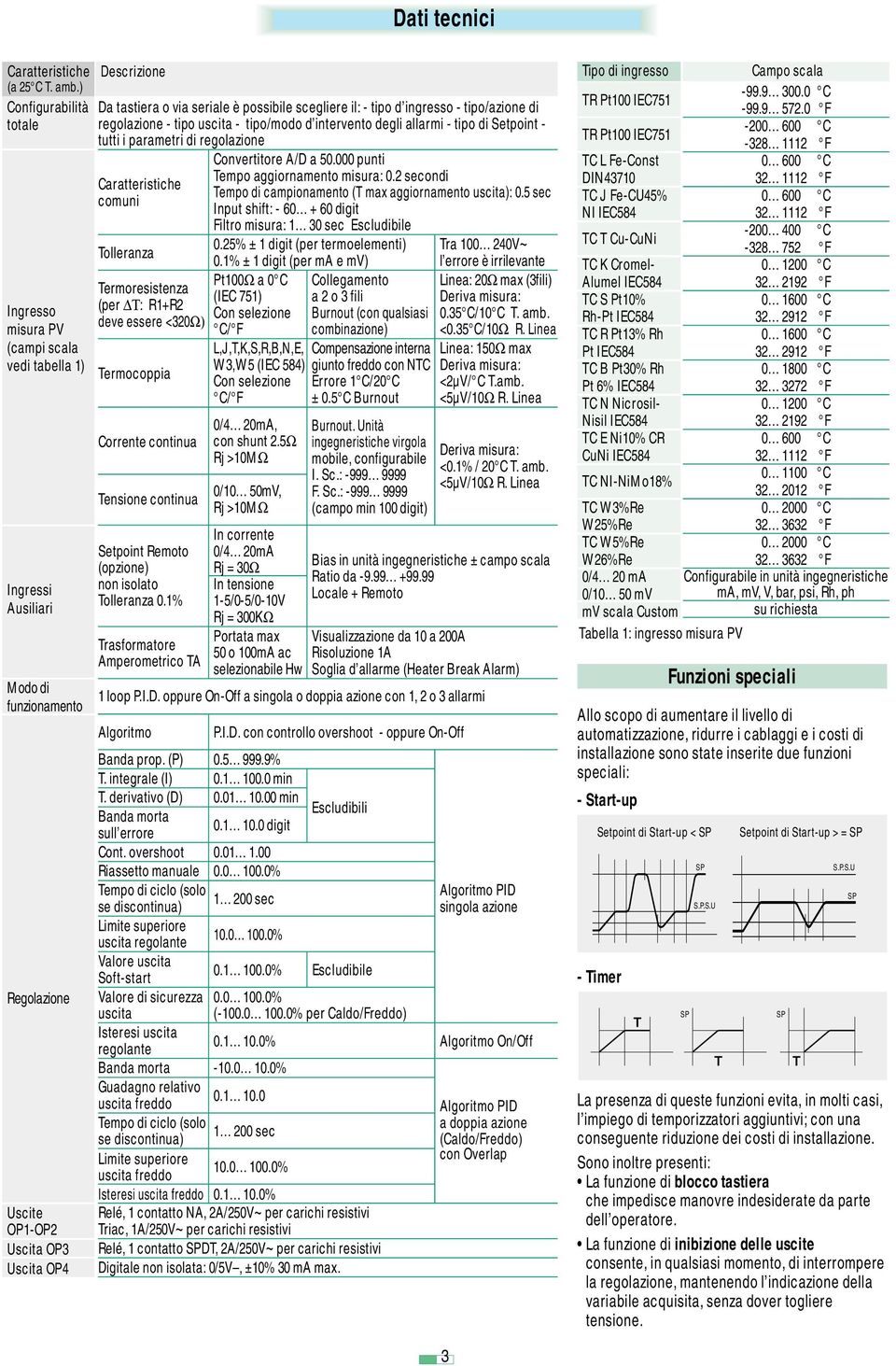 -99.9. C a tastiera o via seriale è possibile scegliere il: - tipo d ingresso - tipo/azione di TR Pt IEC7-99.9 7.