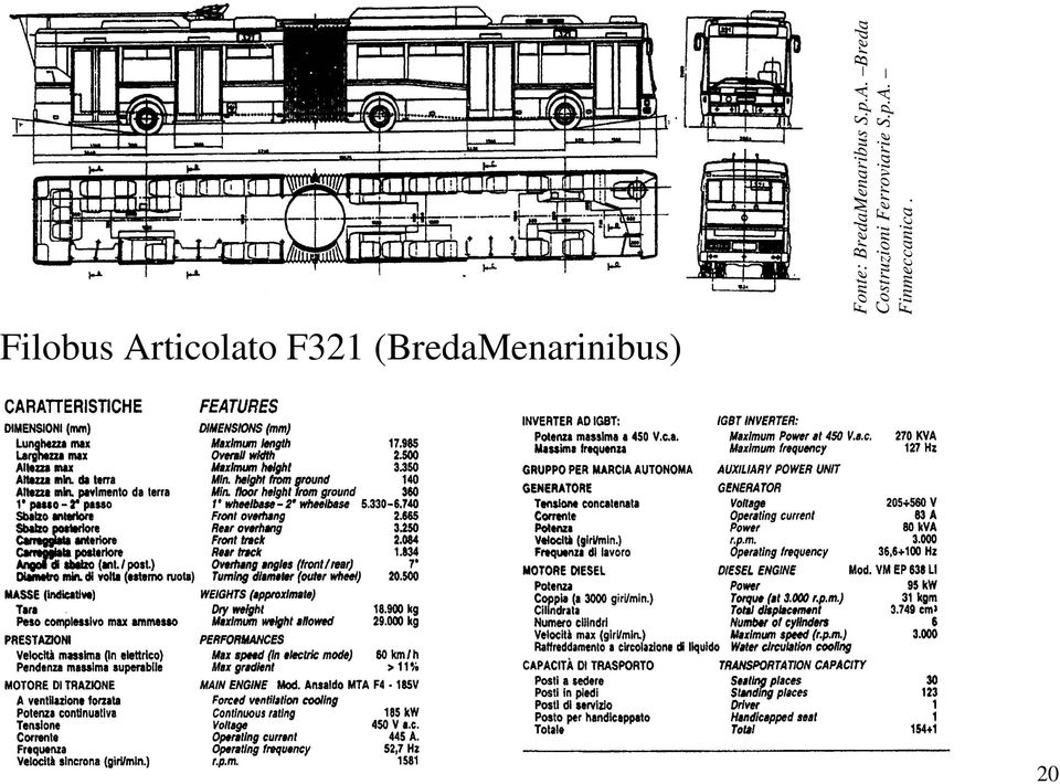 BredaMenaribus S.p.A.