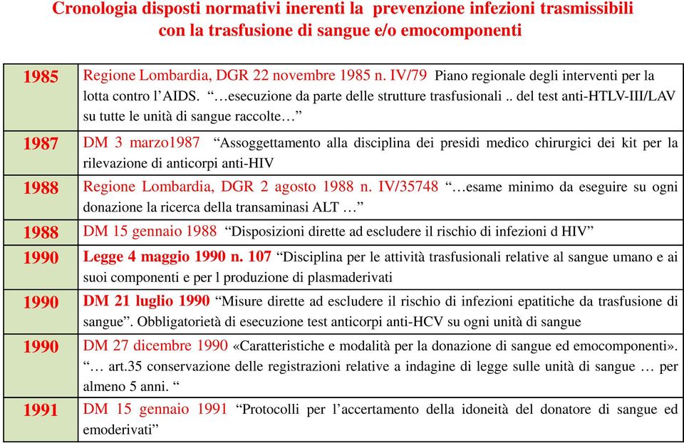 . del test anti-htlv-iii/lav su tutte le unità di sangue raccolte 1987 DM 3 marzo1987 Assoggettamento alla disciplina dei presidi medico chirurgici dei kit per la rilevazione di anticorpi anti-hiv