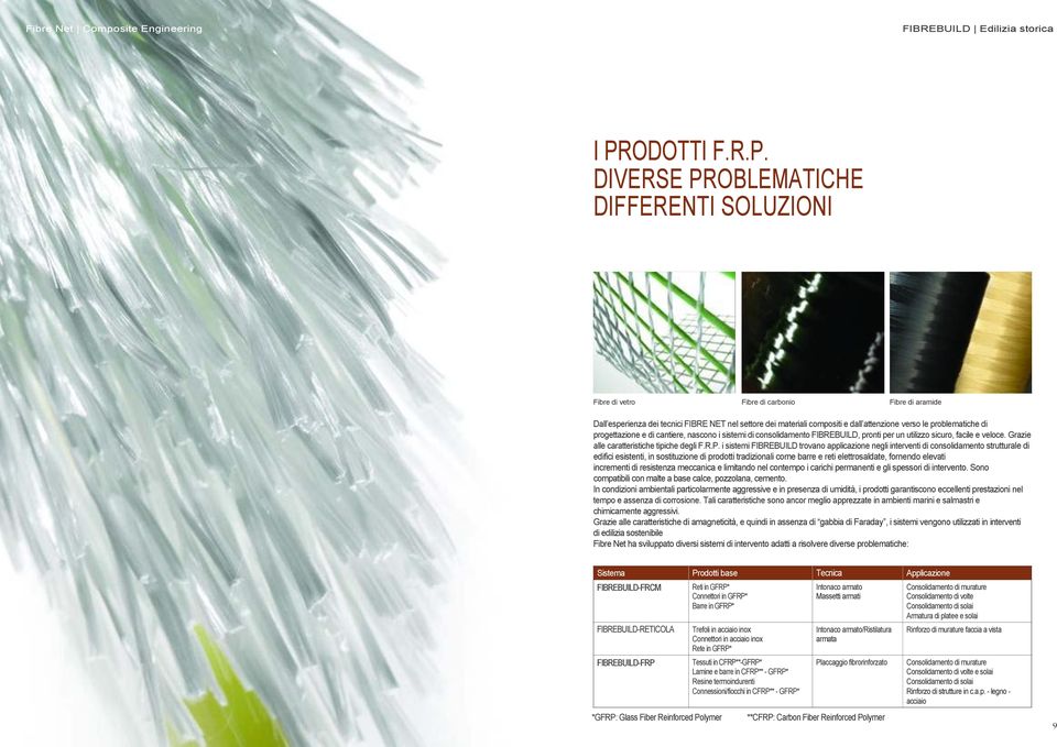 DIVERSE PROBLEMATICHE DIFFERENTI SOLUZIONI Fibre di vetro Fibre di carbonio Fibre di aramide Dall esperienza dei tecnici FIBRE NET nel settore dei materiali compositi e dall attenzione verso le