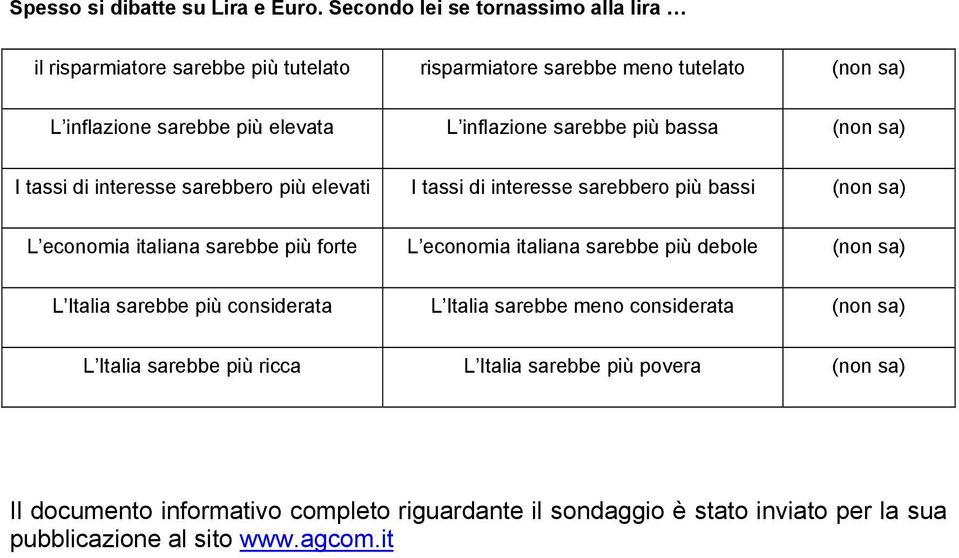 sarebbe più bassa (non sa) I tassi di interesse sarebbero più elevati I tassi di interesse sarebbero più bassi (non sa) L economia italiana sarebbe più forte L