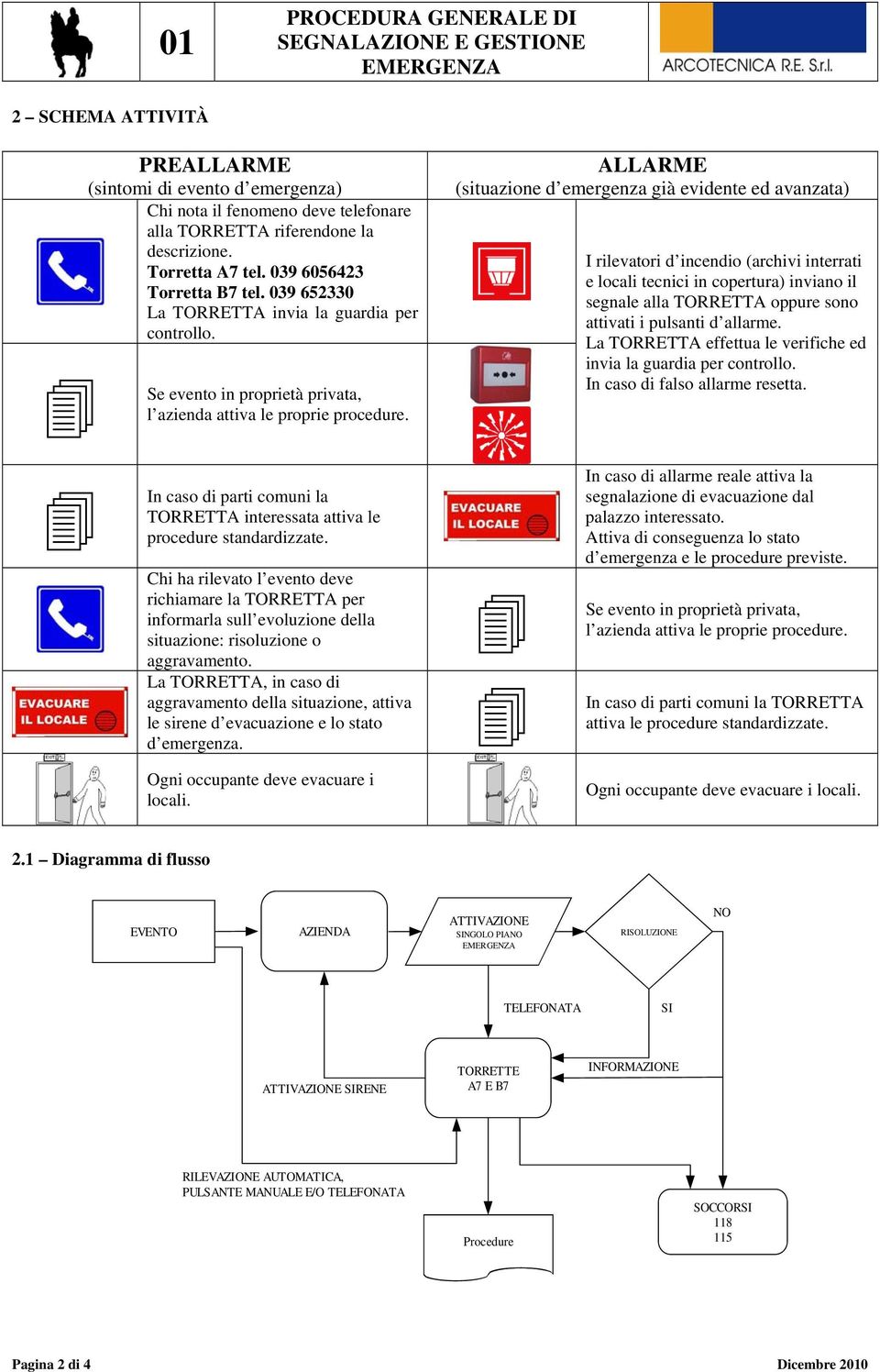 ALLARME (situazione d emergenza già evidente ed avanzata) I rilevatori d incendio (archivi interrati e locali tecnici in copertura) inviano il segnale alla TORRETTA oppure sono attivati i pulsanti d