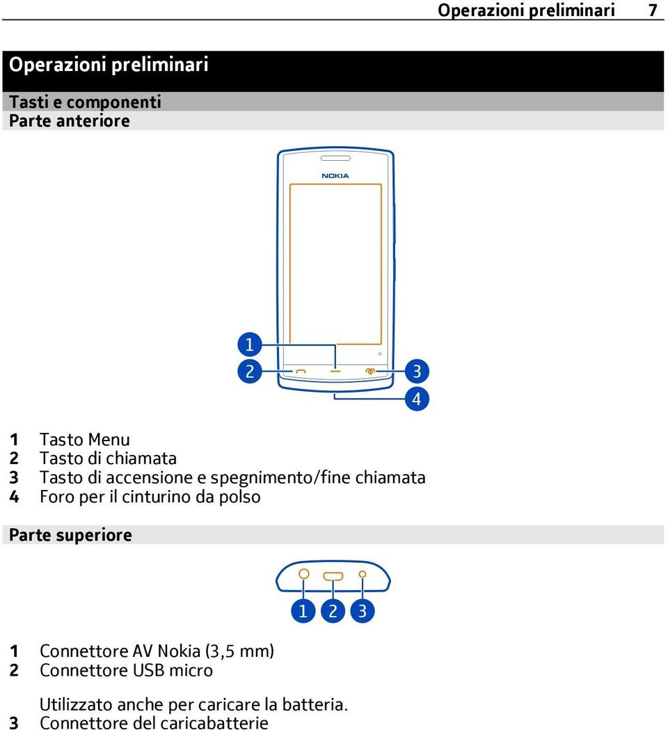 Foro per il cinturino da polso Parte superiore 1 Connettore AV Nokia (3,5 mm) 2