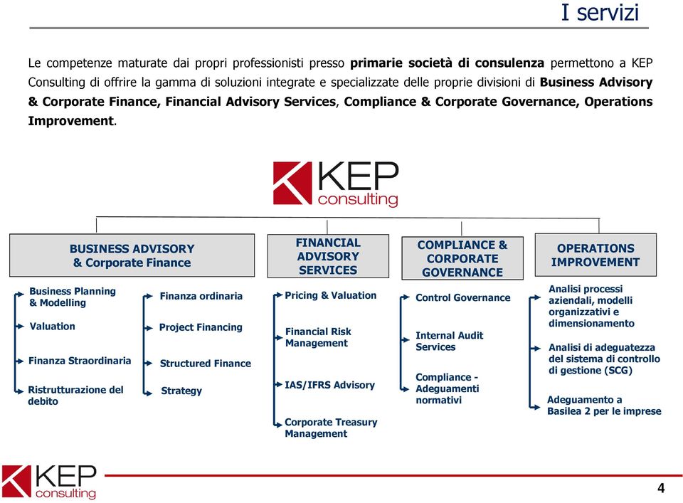 BUSINESS ADVISORY & Corporate Finance FINANCIAL ADVISORY SERVICES COMPLIANCE & CORPORATE GOVERNANCE OPERATIONS IMPROVEMENT Business Planning & Modelling Valuation Finanza Straordinaria