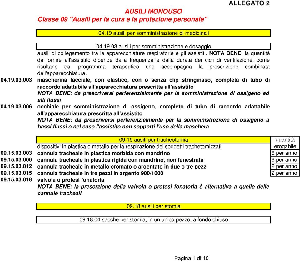 NOTA BENE: la da fornire all'assistito dipende dalla frequenza e dalla durata dei cicli di ventilazione, come risultano dal programma terapeutico che accompagna la prescrizione combinata