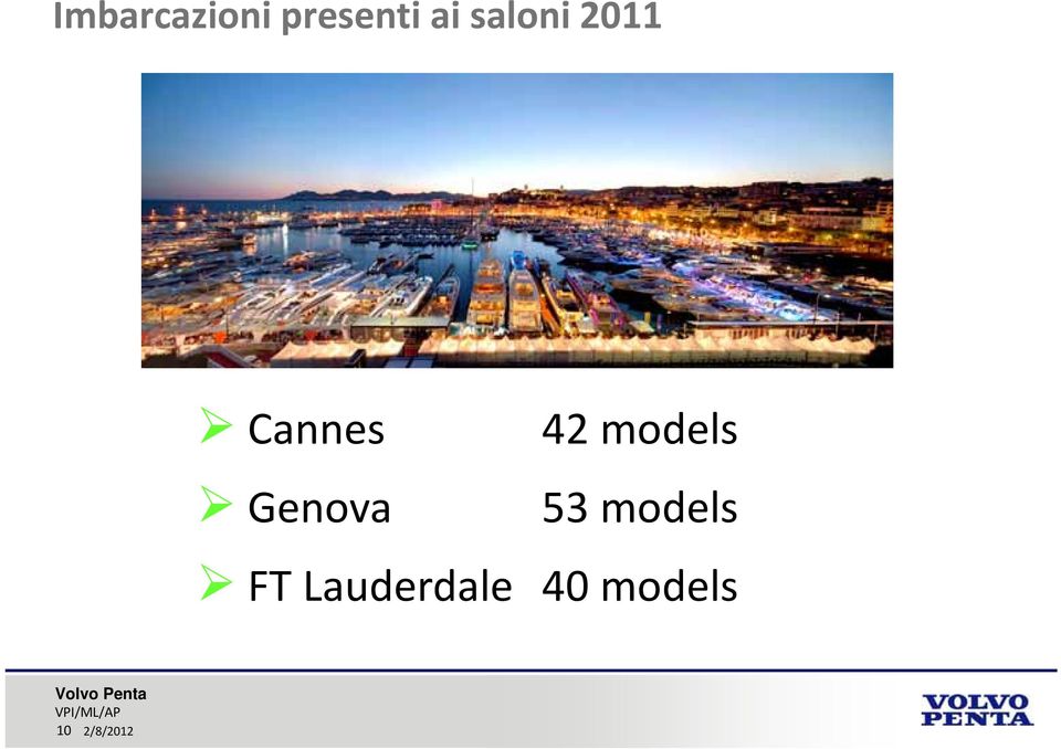 models Genova 53 models FT