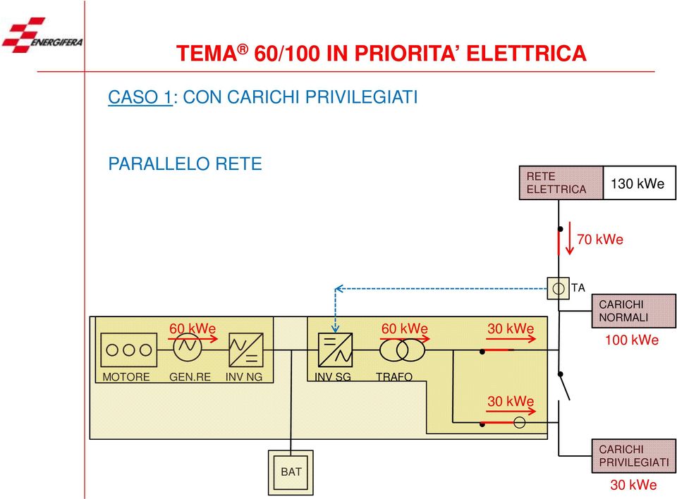60 kwe 60 kwe 30 kwe TA CARICHI NORMALI 100 kwe MOTORE