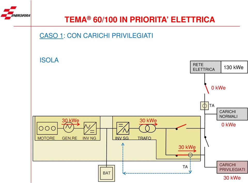 kwe 30 kwe TA CARICHI NORMALI 0 kwe MOTORE GEN.