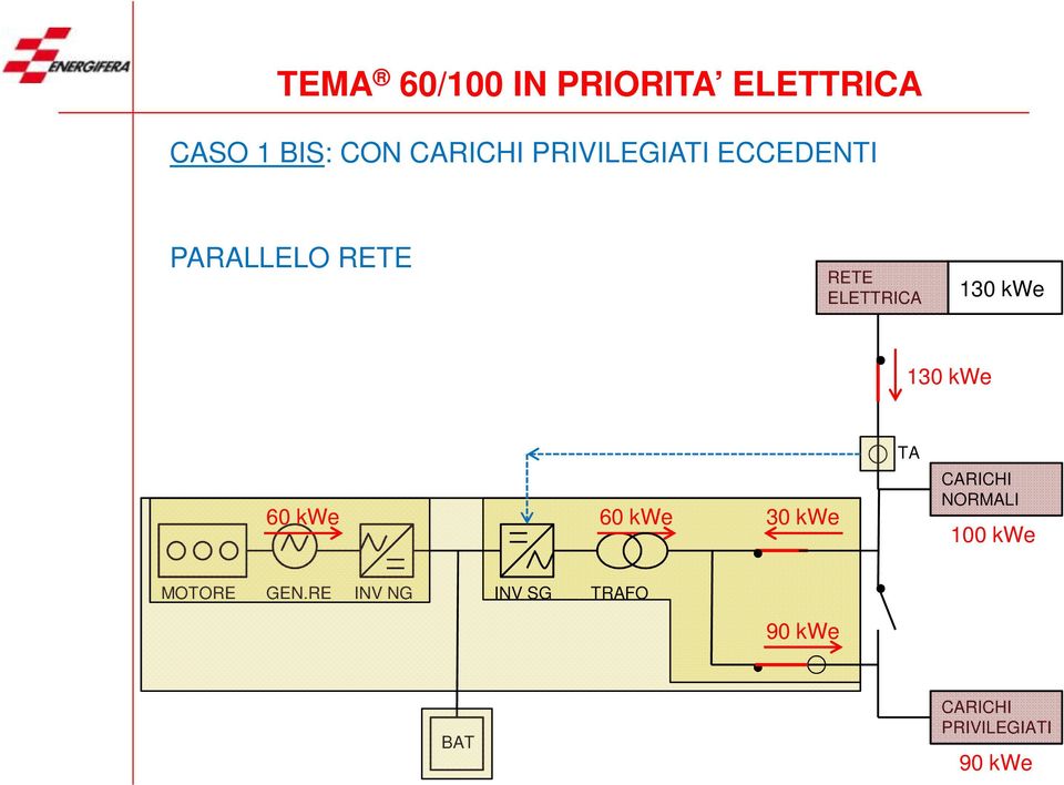 130 kwe 60 kwe 60 kwe 30 kwe TA CARICHI NORMALI 100 kwe