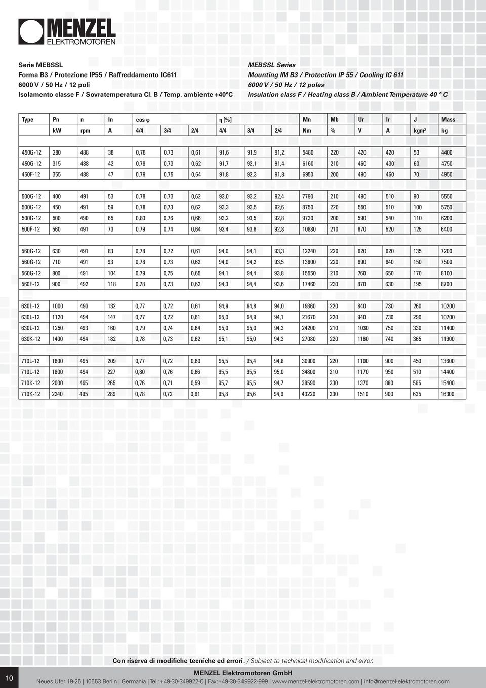 Mb Ur Ir J Mass kw rpm A 4/4 3/4 2/4 4/4 3/4 2/4 Nm % V A kgm² kg 450G-12 280 488 38 0,78 0,73 0,61 91,6 91,9 91,2 5480 220 420 420 53 4400 450G-12 315 488 42 0,78 0,73 0,62 91,7 92,1 91,4 6160 210