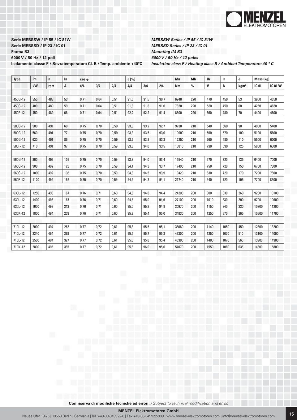 η [%] Mn Mb Ur Ir J Mass (kg) kw rpm A 4/4 3/4 2/4 4/4 3/4 2/4 Nm % V A kgm² IC 01 IC 81 W 450G-12 355 488 53 0,71 0,64 0,51 91,5 91,5 90,7 6940 220 470 450 53 3950 4350 450G-12 400 489 59 0,71 0,64