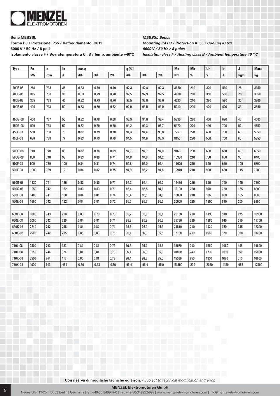 Ur Ir J Mass kw rpm A 4/4 3/4 2/4 4/4 3/4 2/4 Nm % V A kgm² kg 400F-08 280 733 35 0,83 0,79 0,70 92,3 92,8 92,3 3650 210 320 560 25 3350 400F-08 315 733 39 0,83 0,79 0,70 92,5 92,9 92,5 4100 210 350