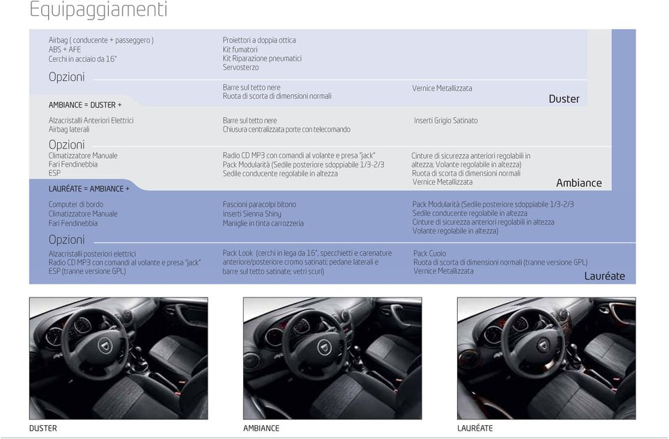 AMBIANCE + Barre sul tetto nere Chiusura centralizzata porte con telecomando Radio CD MP3 con comandi al volante e presa jack Pack Modularità (Sedile posteriore sdoppiabile 1/3-2/3 Sedile conducente