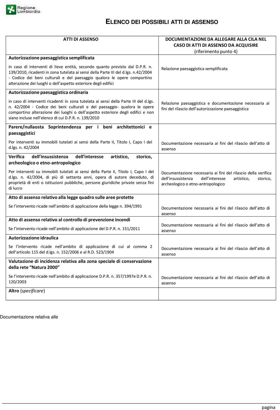 42/2004 - Codice dei beni culturali e del paesaggio qualora le opere comportino alterazione dei luoghi o dell aspetto esteriore degli edifici Autorizzazione paesaggistica ordinaria in caso di