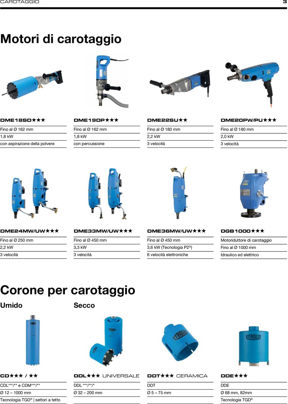 di carotaggio 2,2 kw 3,3 kw 3,6 kw (Tecnologia P2 ) Fino al Ø 1000 mm 3 velocità 3 velocità 6 velocità elettroniche Idraulico ed elettrico Corone per carotaggio Umido