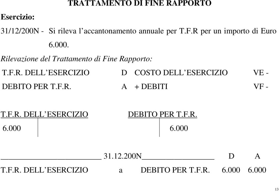 F.R. A + DEBITI VF - T.F.R. DELL ESERCIZIO DEBITO PER T.F.R. 6.000 6.000 31.12.200N D A T.F.R. DELL ESERCIZIO a DEBITO PER T.