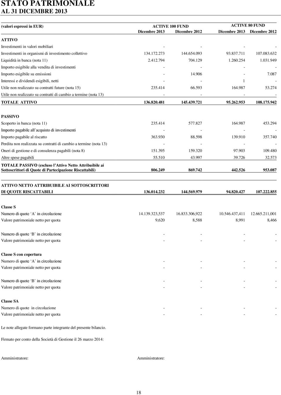 949 Importo esigibile alla vendita di investimenti - - - - Importo esigibile su emissioni - 14.906-7.