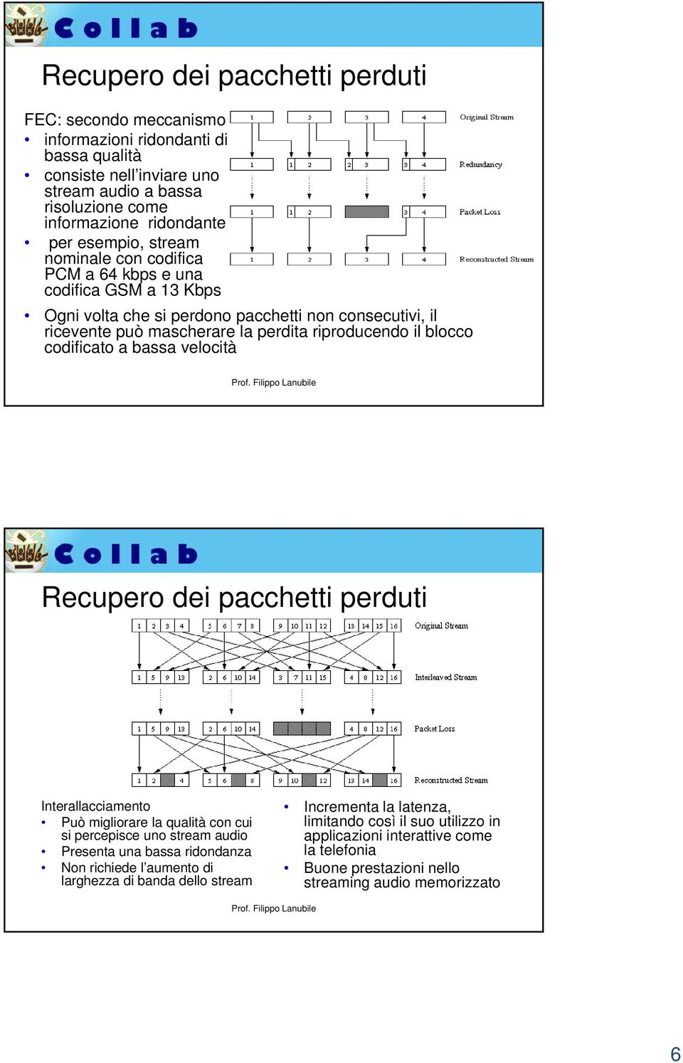 blocco codificato a bassa velocità Recupero dei pacchetti perduti Interallacciamento Può migliorare la qualità con cui si percepisce uno stream audio Presenta una bassa ridondanza Non richiede