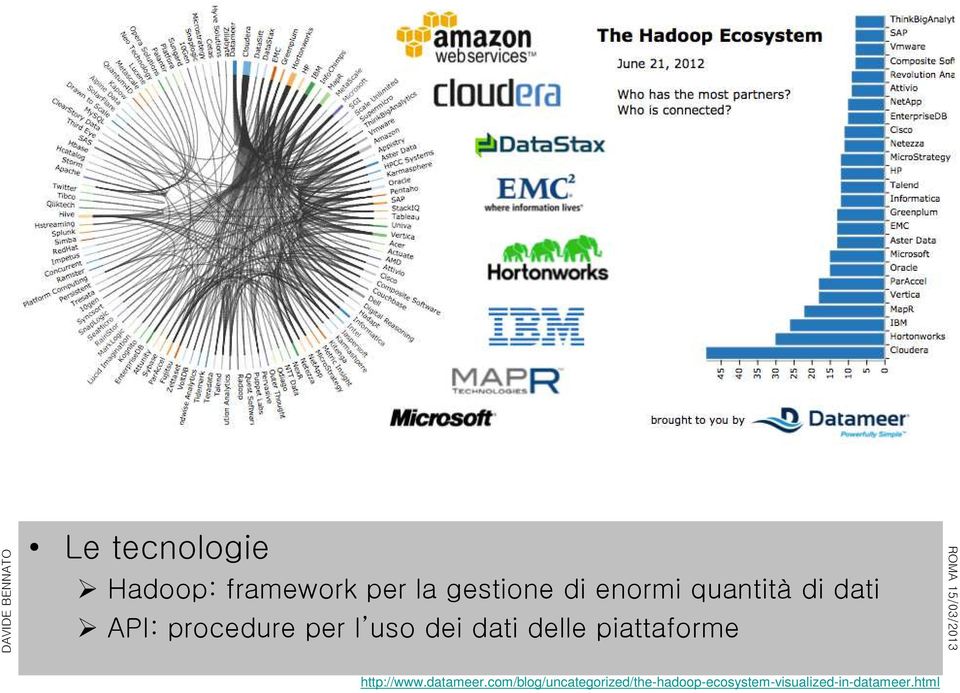 dati delle piattaforme http://www.datameer.