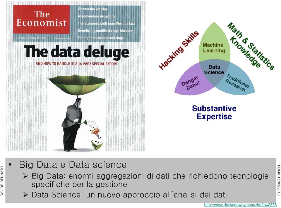 specifiche per la gestione Data Science: un nuovo