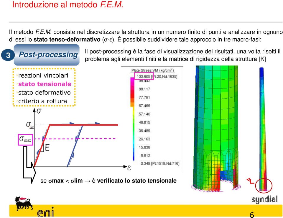 consiste nel discretizzare la struttura in un numero finito di punti e analizzare in ognuno di essi lo stato tenso-deformativo (σ-ε).