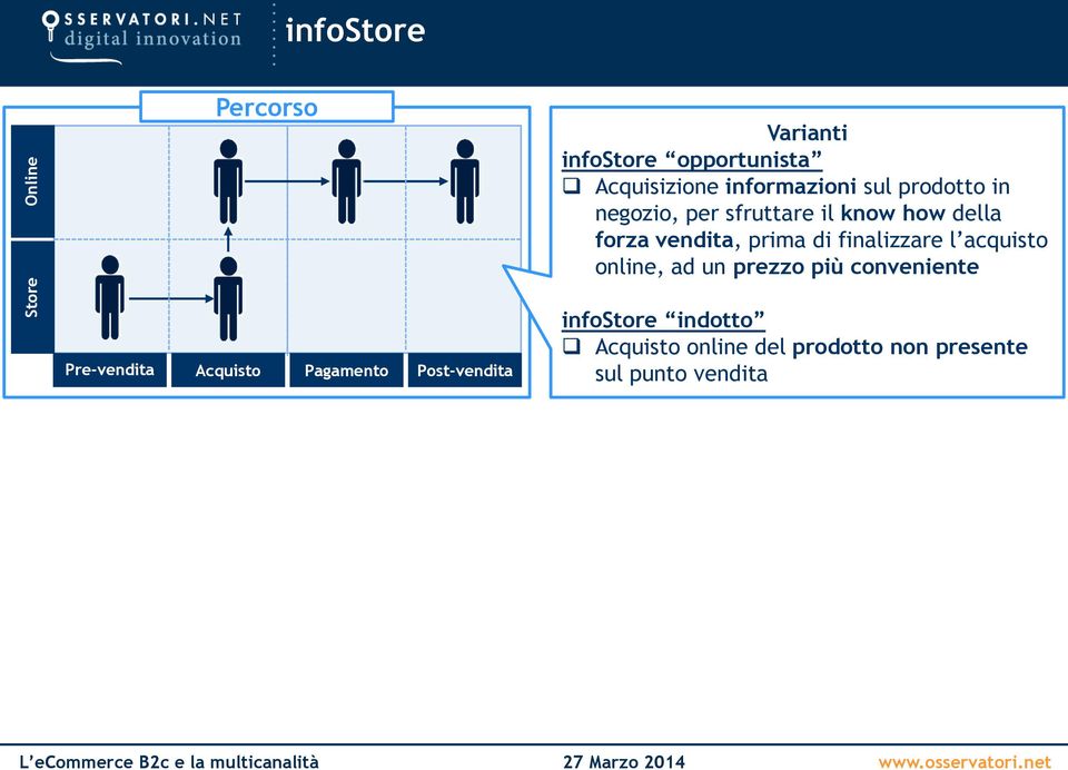 prima di finalizzare l acquisto online, ad un prezzo più conveniente Pre-vendita