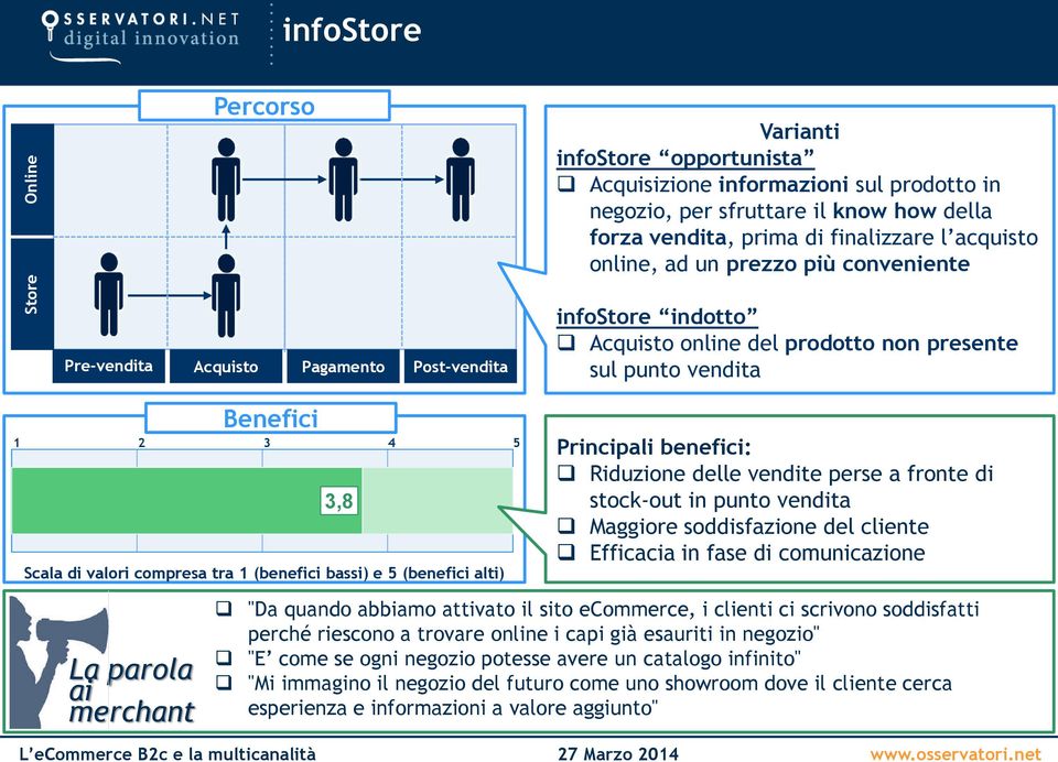 compresa tra 1 (benefici bassi) e 5 (benefici alti) Principali benefici: Riduzione delle vendite perse a fronte di stock-out in punto vendita Maggiore soddisfazione del cliente Efficacia in fase di