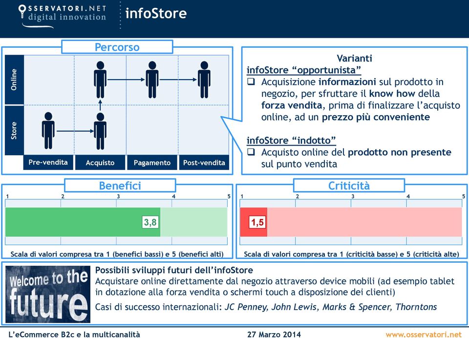 3,8 1,5 Scala di valori compresa tra 1 (benefici bassi) e 5 (benefici alti) Scala di valori compresa tra 1 (criticità basse) e 5 (criticità alte) Possibili sviluppi futuri dell infostore Acquistare