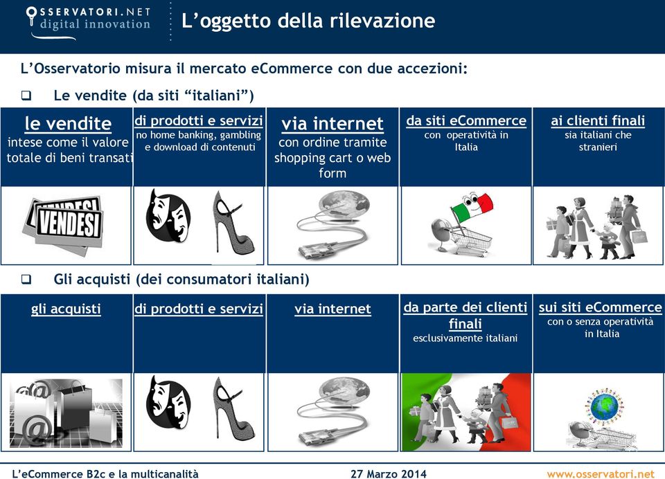 cart o web form da siti ecommerce con operatività in Italia ai clienti finali sia italiani che stranieri Gli acquisti (dei consumatori italiani)