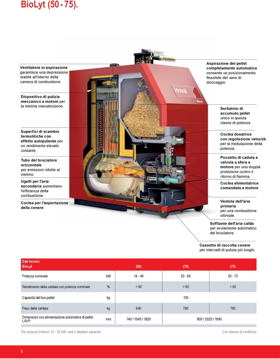 Superfici di scambio termolitiche con effetto autopulente per un rendimento elevato costante. Tubo del bruciatore orizzontale per emissioni ridotte al minimo.