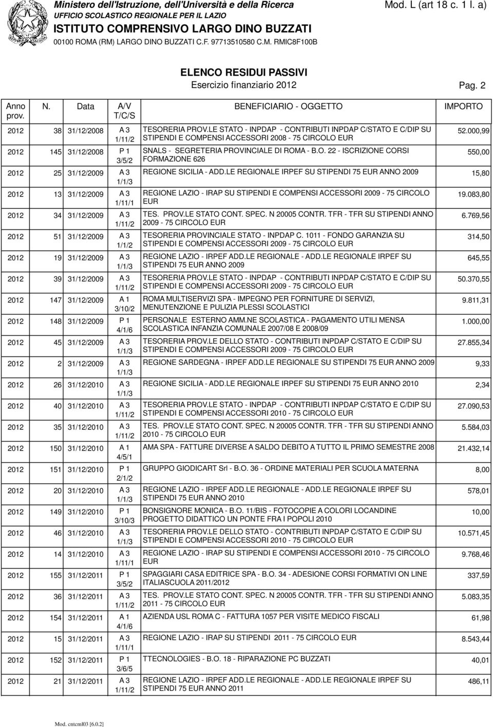 LE REGIONALE IRPEF SU STIPENDI 75 EUR ANNO 2009 15,80 13 31/12/2009 A 3 REGIONE LAZIO - IRAP SU STIPENDI E COMPENSI ACCESSORI 2009-75 CIRCOLO 19.083,80 1/11/1 EUR 34 31/12/2009 A 3 TES. PROV.