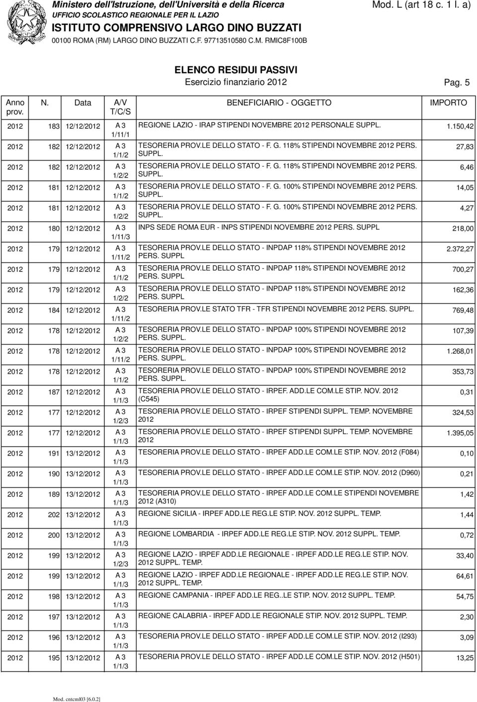 181 12/12/ A 3 TESORERIA PROV.LE DELLO STATO - F. G. 100% STIPENDI NOVEMBRE PERS. 4,27 1/2/2 SUPPL. 180 12/12/ A 3 INPS SEDE ROMA EUR - INPS STIPENDI NOVEMBRE PERS.