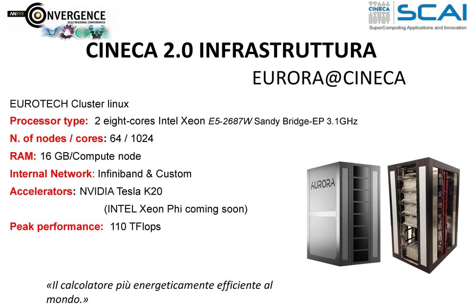 Xeon E5-2687W Sandy Bridge-EP 3.1GHz N.