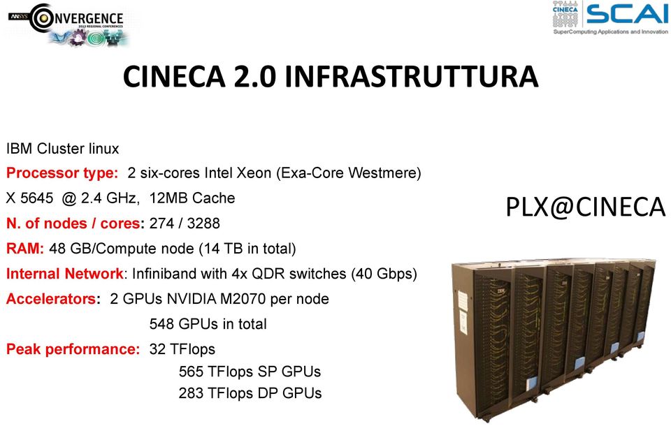 @ 2.4 GHz, 12MB Cache N.