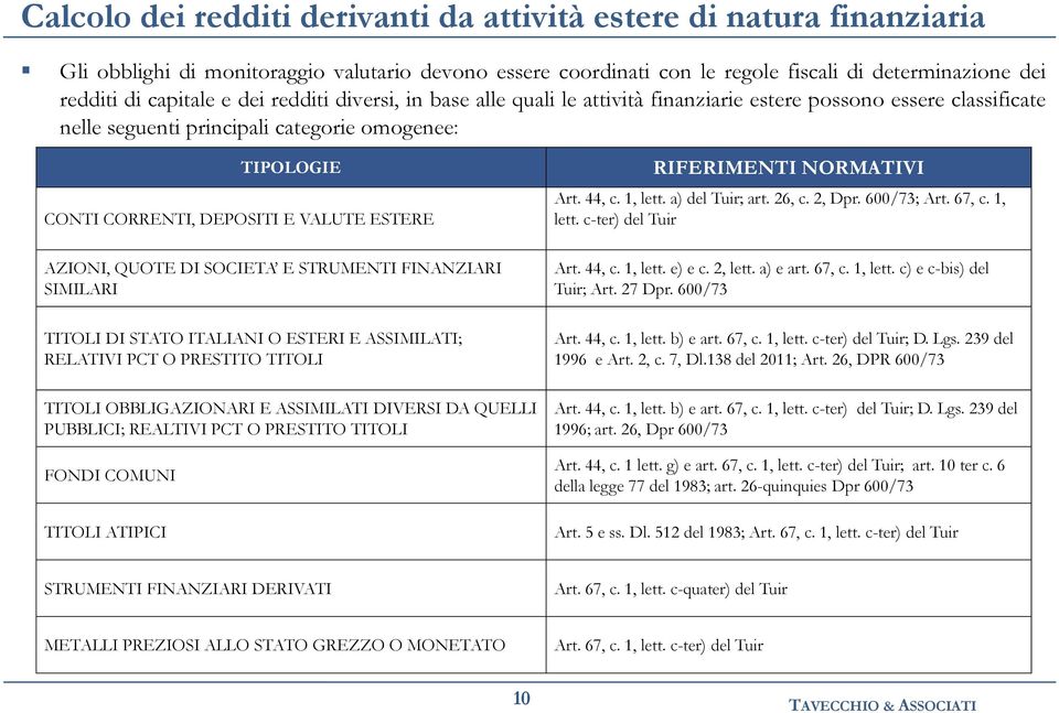 AZIONI, QUOTE DI SOCIETA E STRUMENTI FINANZIARI SIMILARI TITOLI DI STATO ITALIANI O ESTERI E ASSIMILATI; RELATIVI PCT O PRESTITO TITOLI TITOLI OBBLIGAZIONARI E ASSIMILATI DIVERSI DA QUELLI PUBBLICI;