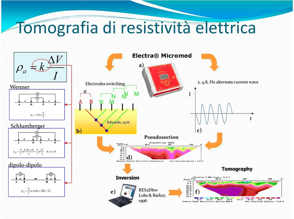 alternate current wave Schlumberger Edwards, 1976 b) c)