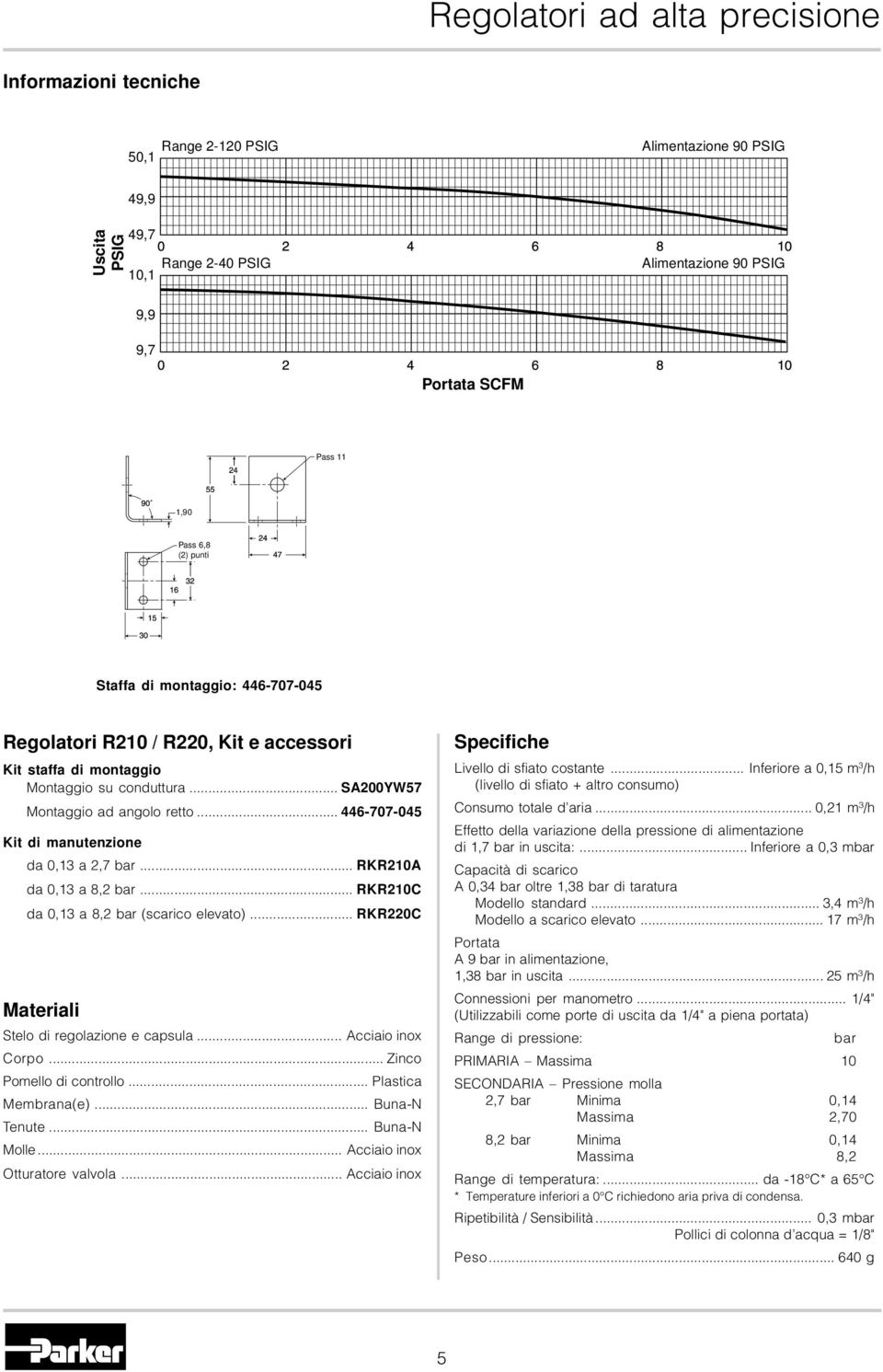 .. 446-707-045 Kit di manutenzione da 0,13 a 2,7 bar... RKR210A da 0,13 a 8,2 bar... RKR210C da 0,13 a 8,2 bar (scarico elevato)... RKR220C Materiali Stelo di regolazione e capsula.