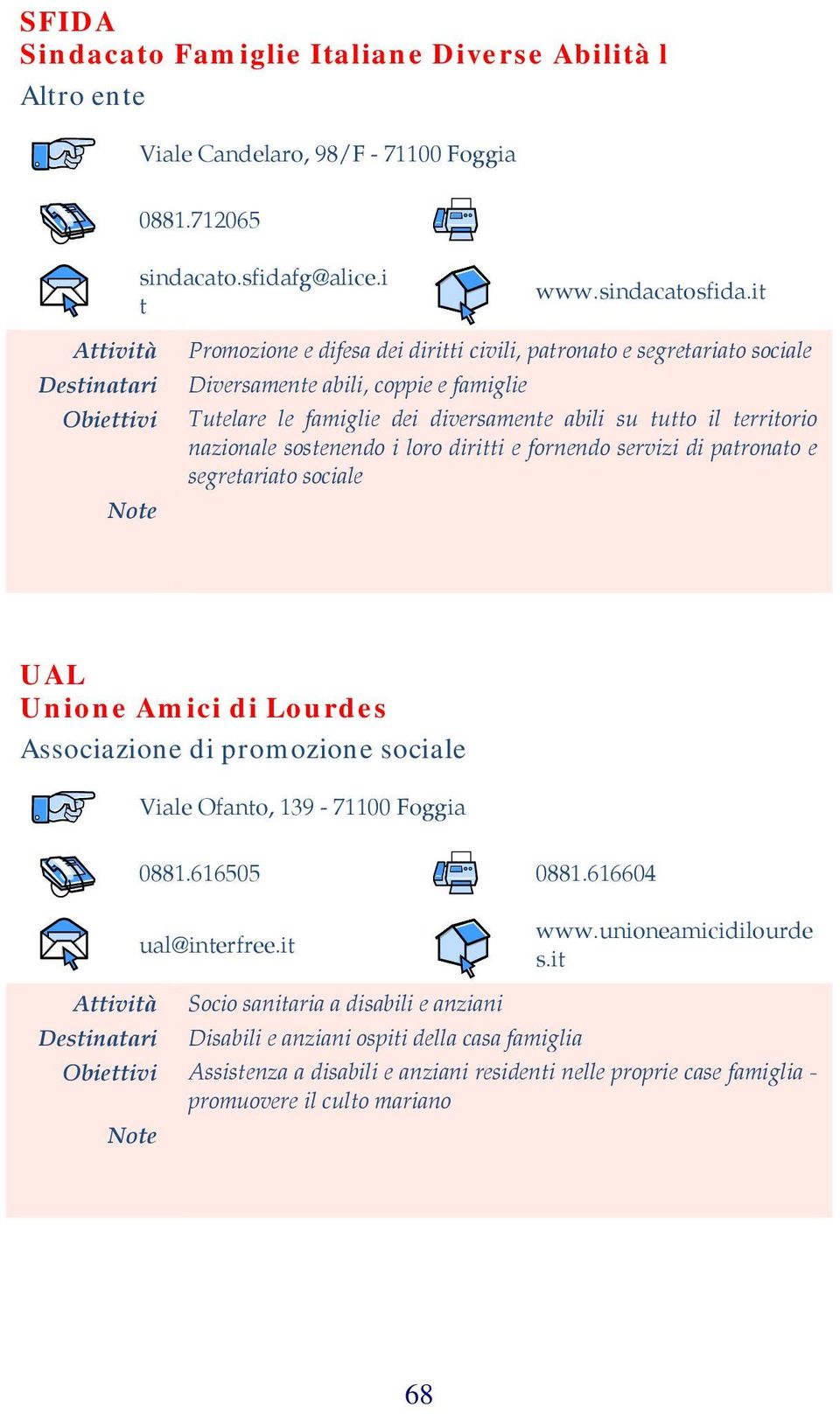 sostenendo i loro diritti e fornendo servizi di patronato e segretariato sociale UAL Unione Amici di Lourdes Associazione di promozione sociale Viale Ofanto, 139-71100 Foggia 0881.616505 0881.