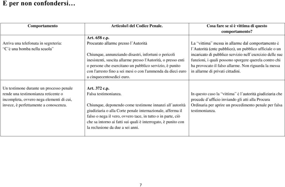 l'arresto fino a sei mesi o con l'ammenda da dieci euro a cinquecentosedici euro.