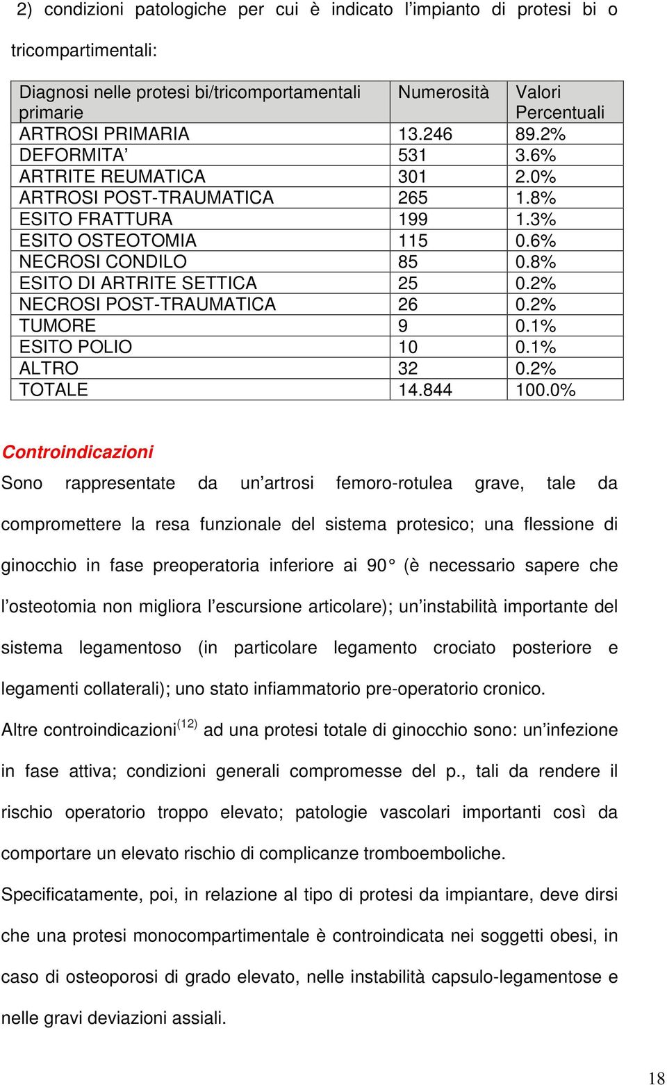 2% NECROSI POST-TRAUMATICA 26 0.2% TUMORE 9 0.1% ESITO POLIO 10 0.1% ALTRO 32 0.2% TOTALE 14.844 100.