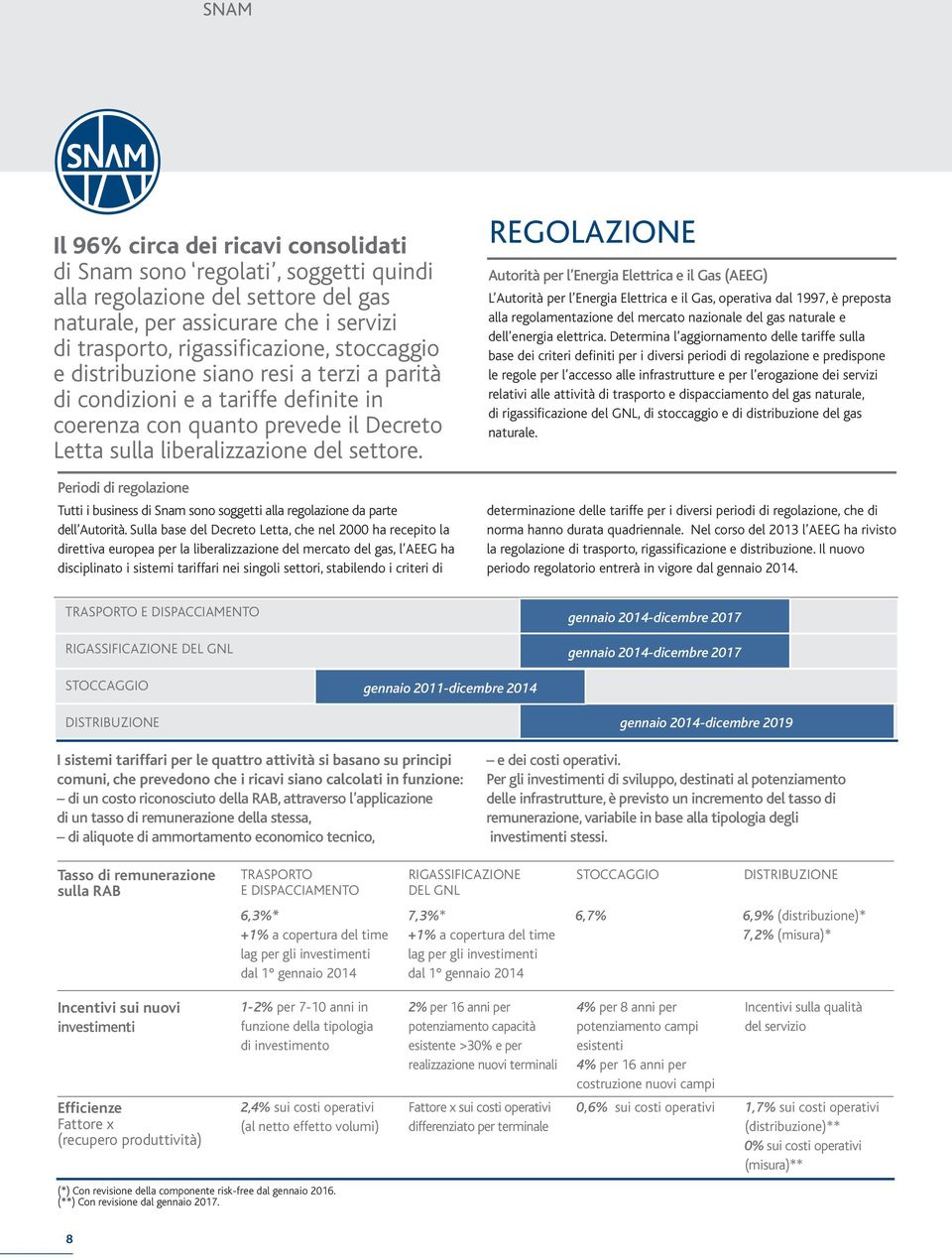 Periodi di regolazione Tutti i business di Snam sono soggetti alla regolazione da parte dell Autorità.