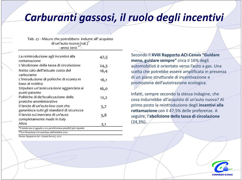 Una scelta che potrebbe essere amplificata in presenza di un piano strutturale di incentivazione e promozione dell autotrazione ecologica.