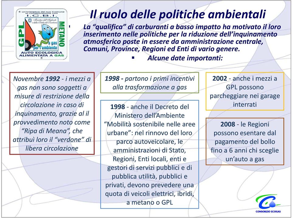 Alcune date importanti: Novembre 1992-i mezzi a gas non sono soggetti a misure di restrizione della circolazione in caso di inquinamento, grazie al il provvedimento noto come Ripa di Meana, che