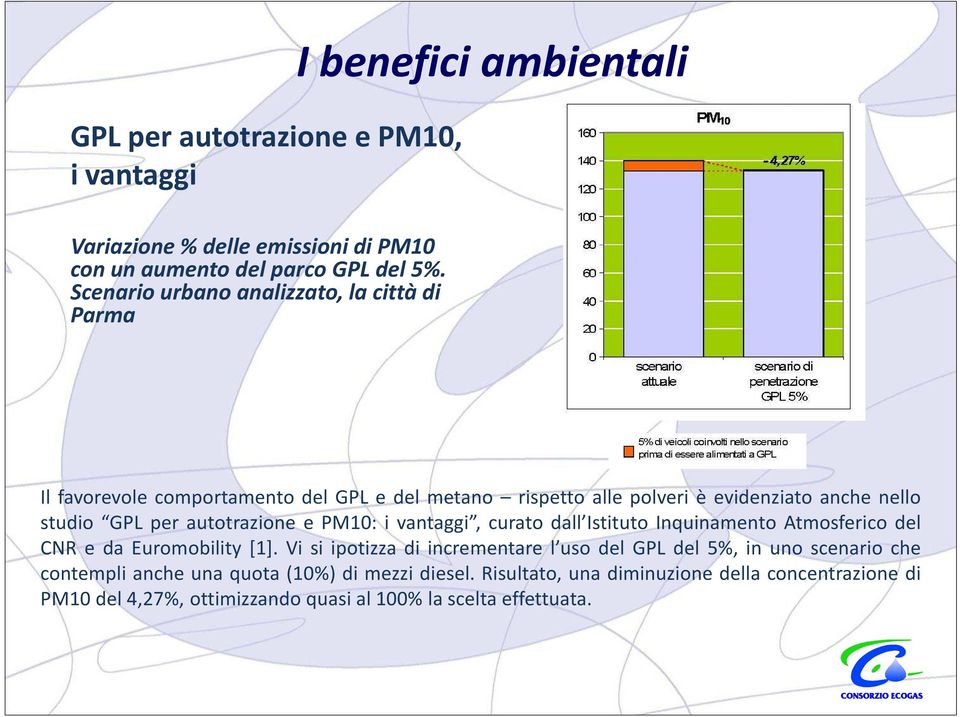 autotrazione e PM10: i vantaggi, curato dall Istituto Inquinamento Atmosferico del CNR e da Euromobility [1].