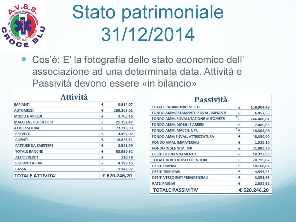 associazione ad una determinata data.