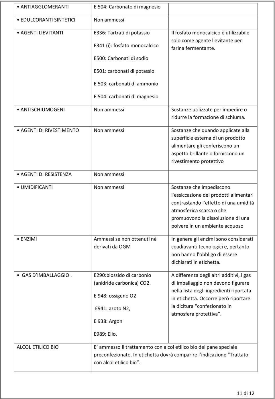 ANTISCHIUMOGENI Non ammessi Sostanze utilizzate per impedire o ridurre la formazione di schiuma.