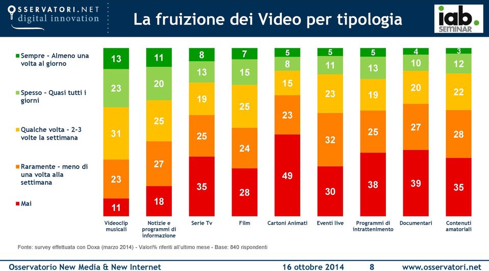 Videoclip musicali Notizie e programmi di informazione Serie Tv Film Cartoni Animati Eventi live Programmi di intrattenimento Documentari Contenuti amatoriali