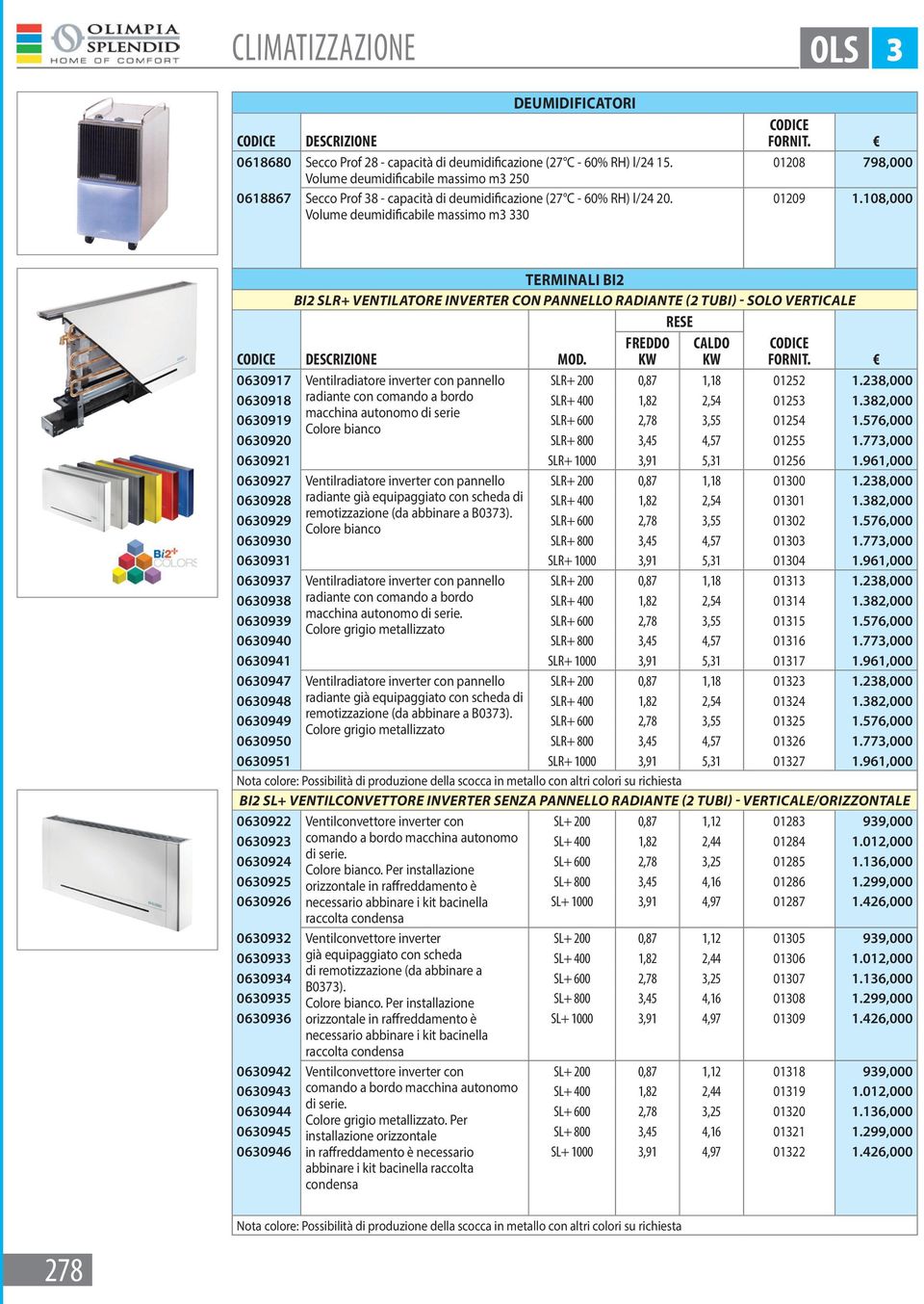 108,000 Terminali BI2 BI2 SLR+ Ventilatore inverter con pannello radiante (2 tubi) - solo verticale Descrizione Mod. 0630917 Ventilradiatore inverter con pannello SLR+ 200 0,87 1,18 01252 1.