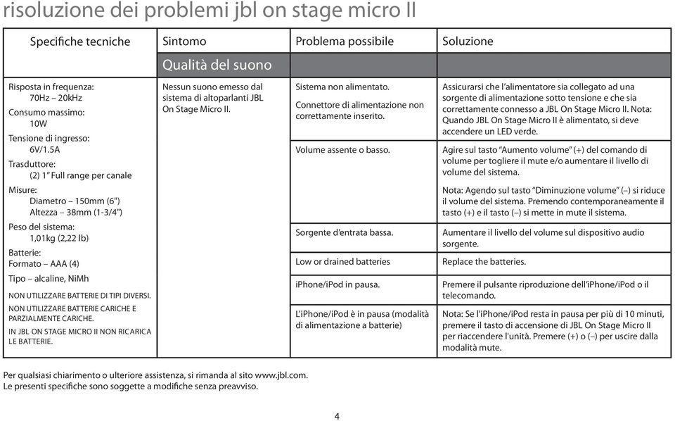 BATTERIE DI TIPI DIVERSI. NON UTILIZZARE BATTERIE CARICHE E PARZIALMENTE CARICHE. IN JBL On Stage Micro II non ricarica le batterie.
