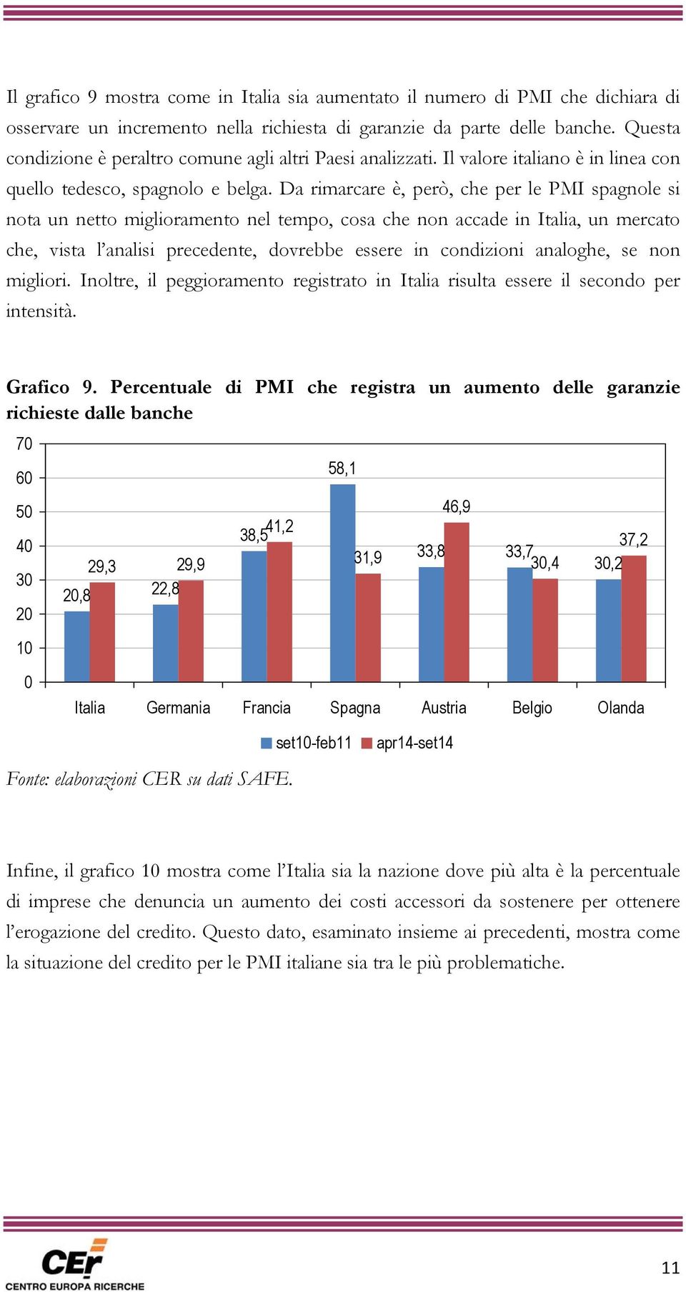 Da rimarcare è, però, che per le PMI spagnole si nota un netto miglioramento nel tempo, cosa che non accade in Italia, un mercato che, vista l analisi precedente, dovrebbe essere in condizioni